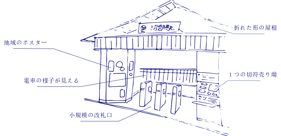 沼部 いい風景図鑑プロジェクト